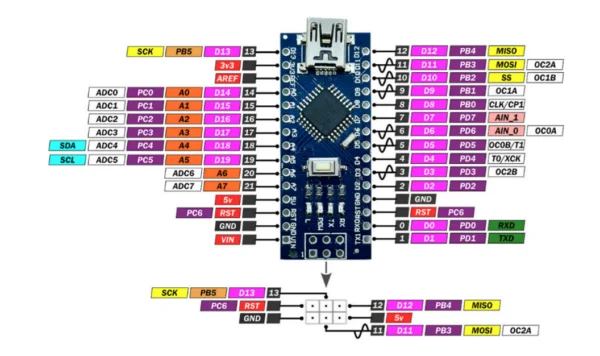 برد آردوینو NANO دارای پردازنده ATmega328